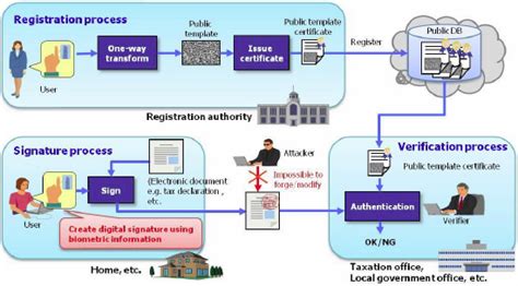 pki without smart card|pki smarttoken.